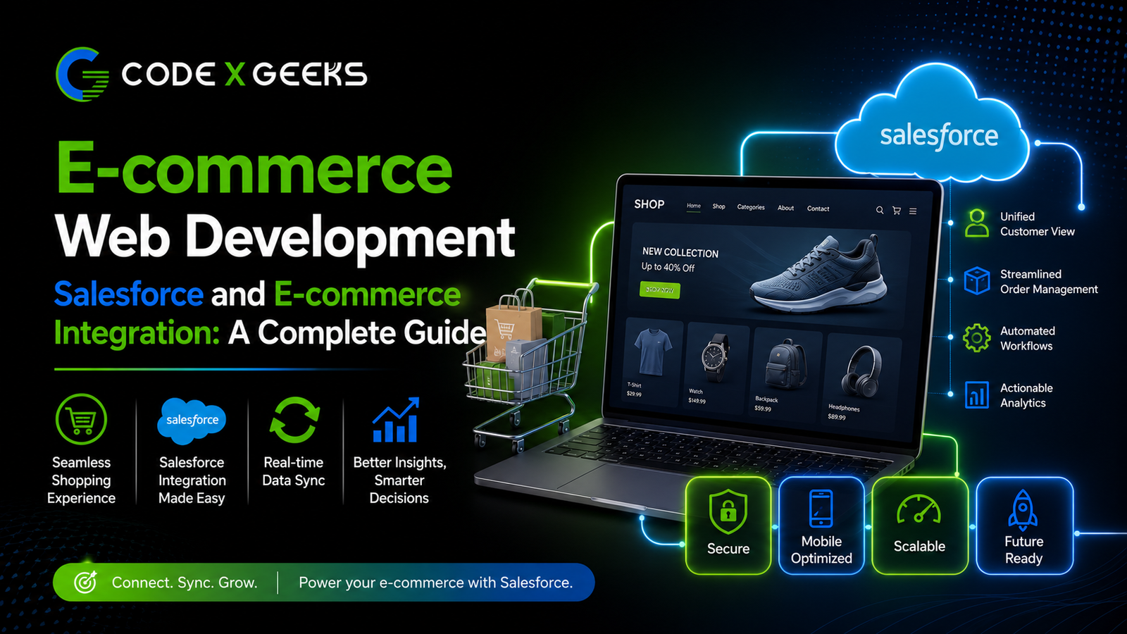 E-commerce Web Development Salesforce and E-commerce Integration: A ...